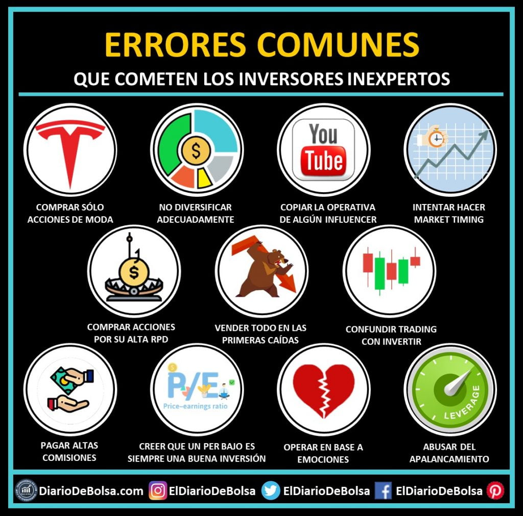 Iconos 11 Errores comunes cometidos por los inversores inexpertos