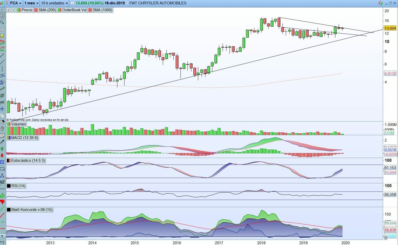 Tipos de órdenes en bolsa y cómo usarlas correctamente - Diario de Bolsa