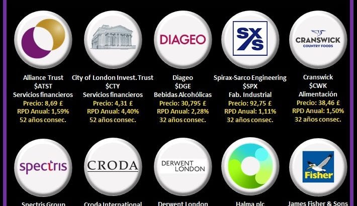 logos empresas aristocratas del dividendo de UK con más de 25 años de incrementos consecutivos del dividendo