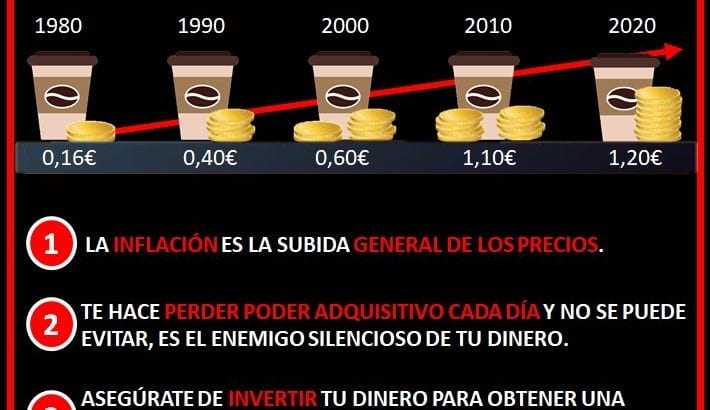Efecto inflación subida de precio café