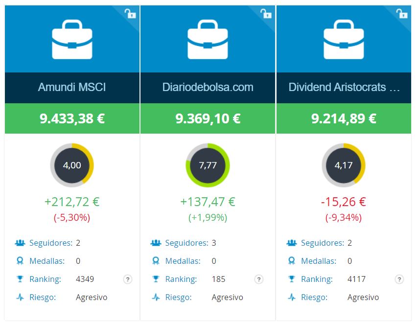 Situación de las carteras de Diariodebolsa.com en el reto gestión activa vs gestión pasiva