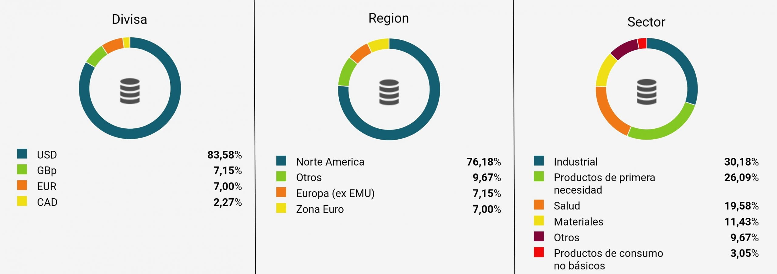 Gráficos Diversificacion-cartera-Diariodebolsa.com_