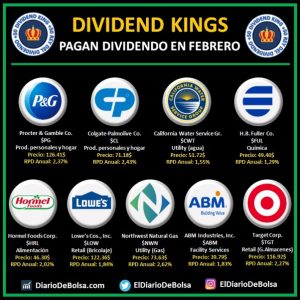 dividendos dividend dividendo reparten