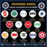 logos empresas dividend kings o reyes del dividendo que pagan en diciembre