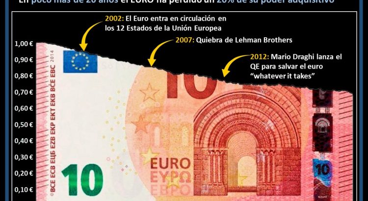 Billete de euro cortado grafica evolución poder adquisitivo Euro inflación