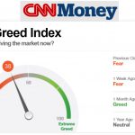 Fear & Greed Index o índice del miedo y codicia