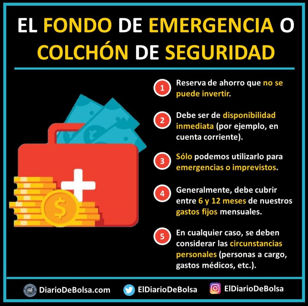 Botiquín emergencia con dinero y características del fondo de emergencia o colchón de seguridad