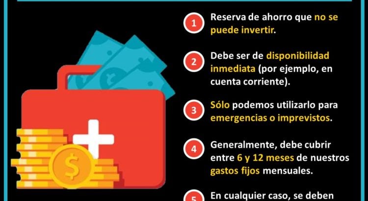 Botiquín emergencia con dinero y características del fondo de emergencia o colchón de seguridad