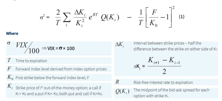 ¿Cómo se calcula el VIX indice del miedo? Fórmula de cálculo
