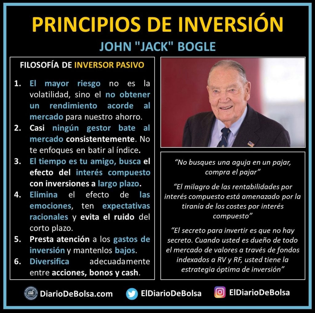 Principios de inversión de John "Jack" Bogle, padre de la inversión pasiva o indexada y adorado por los Blogleheads