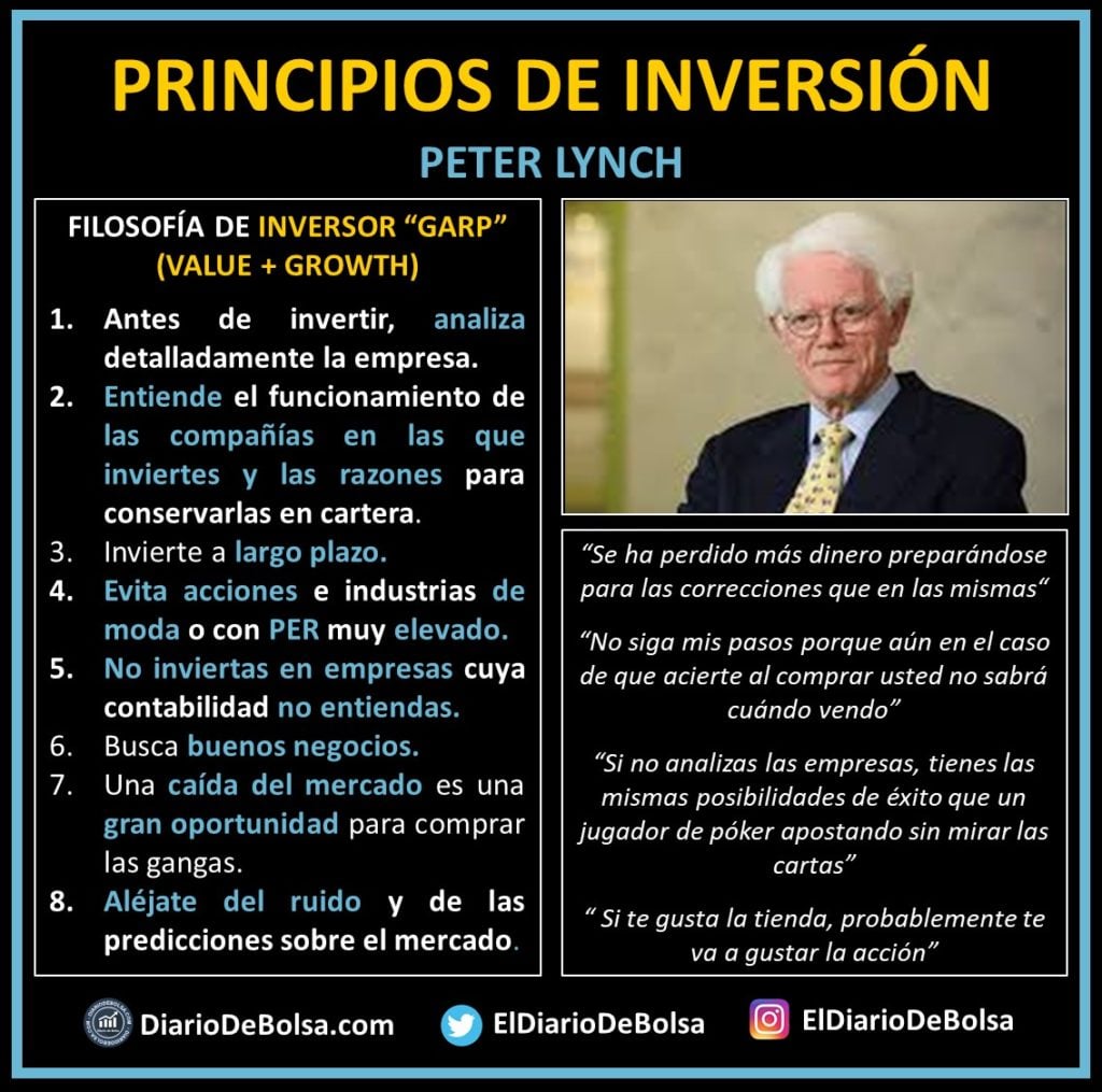 Principios de inversión de Peter Lynch. Padre de las ideas principales del Inversor GARP (Value y Growth)