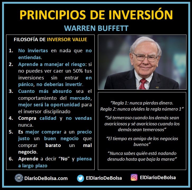 Principios de inversión, ideas principales y grandes frases de Warren Buffett