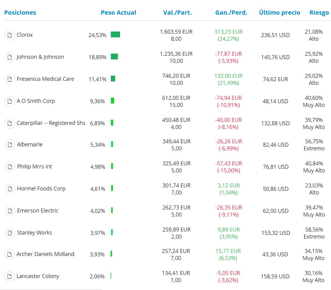 Situaciçon-cartera-Diariodebolsa.com-con-MyTAdvisor