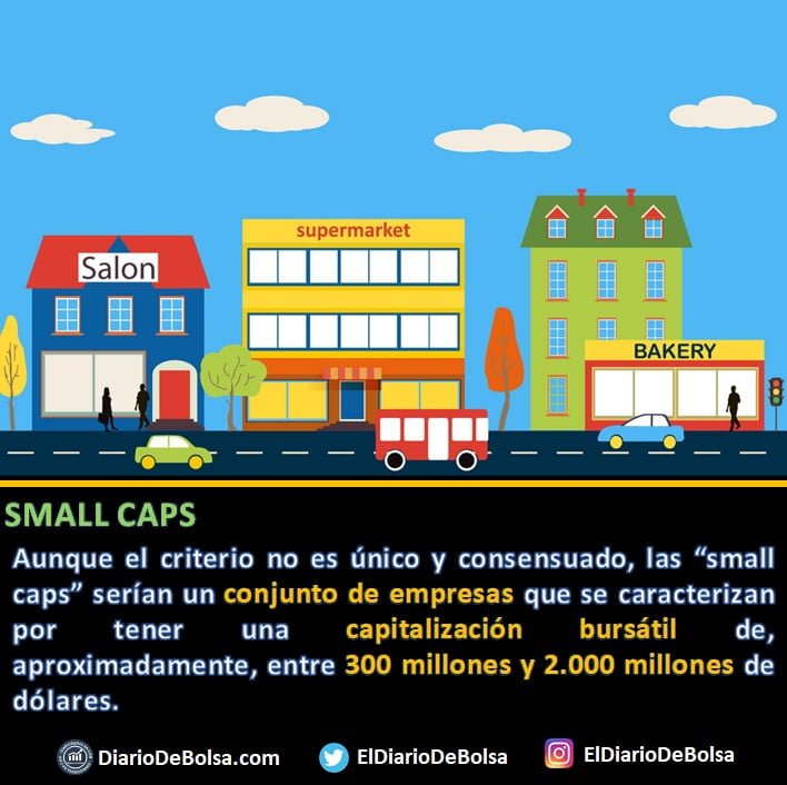 Definición small caps o empresas de pequeña capitalización