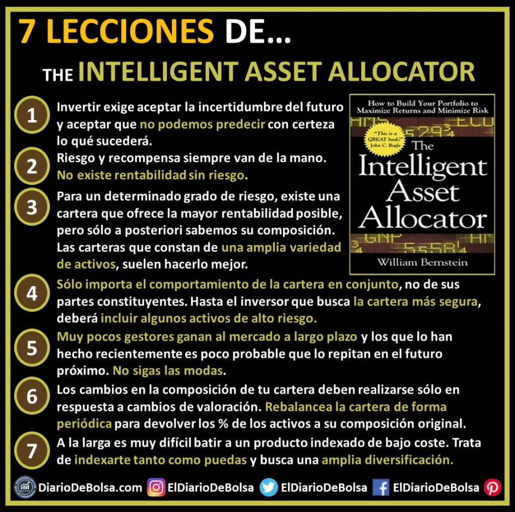 Resumen con las 7 ideas principales de The Intelligent Asset Allocator de William Bernstein