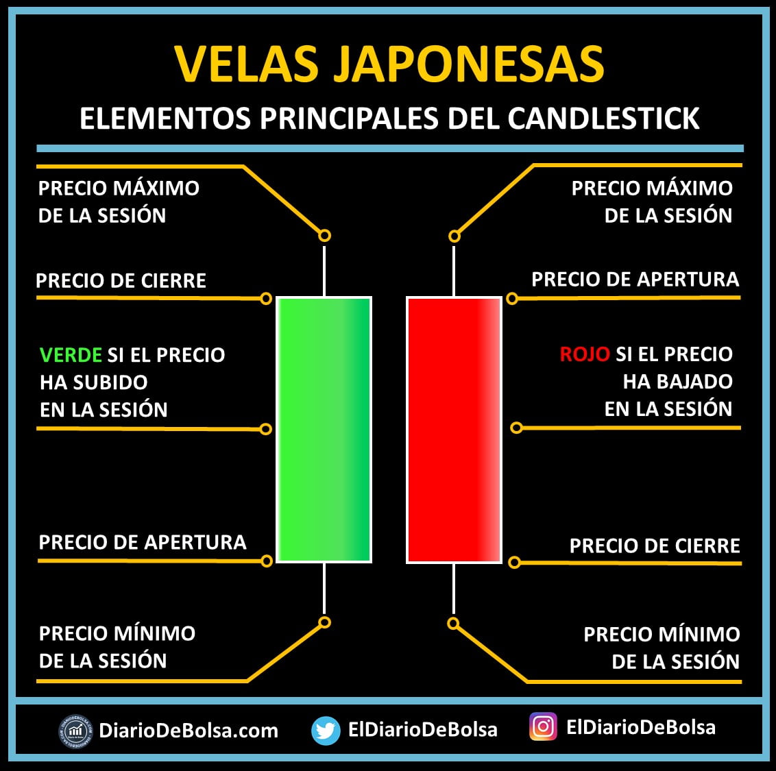 partes de una vela