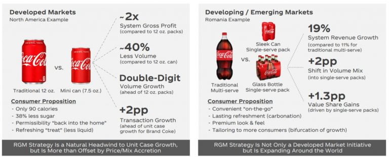 Round 17 – compras del mes de mayo 2021 CocaCola Company (KO