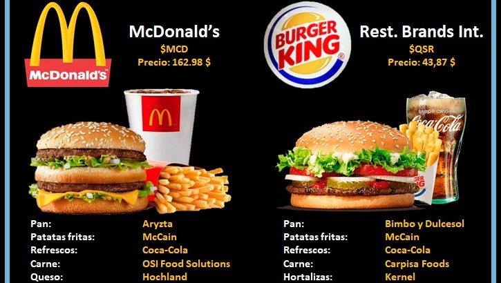 Menu Big Mac (Mcdonalds) y menú whopper (Burger King) con los proveedores