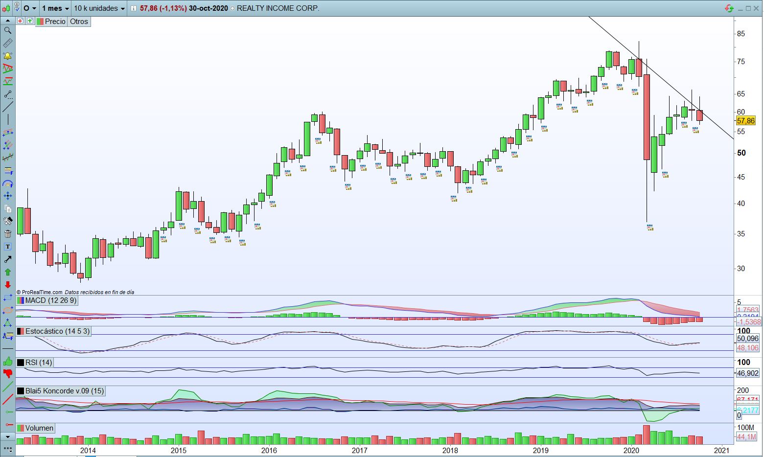 analisis-tecnico-ProRealTime-Realty-Income-O
