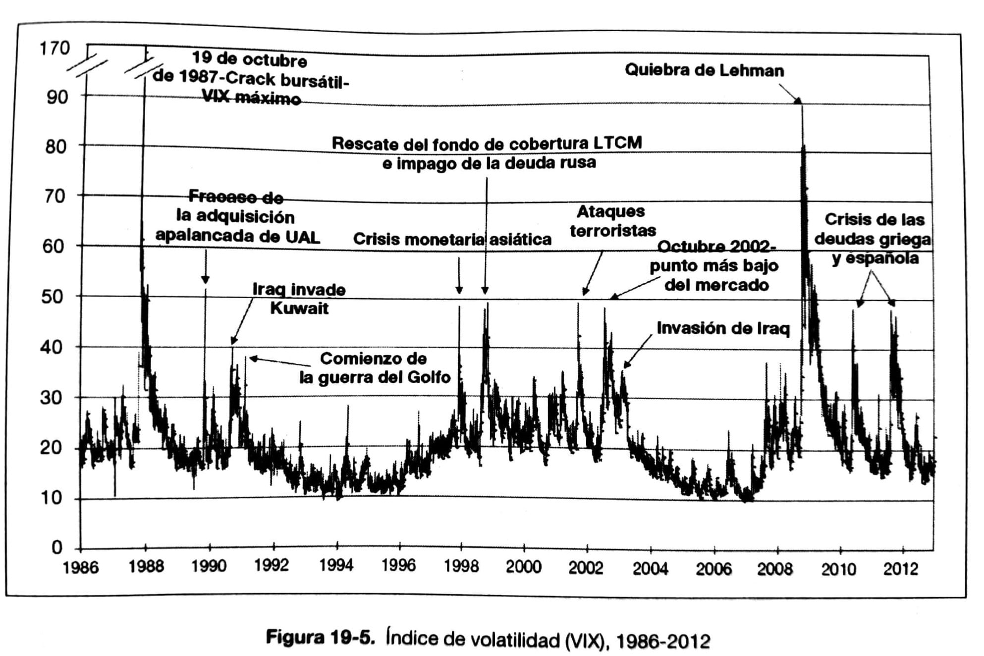 grafico-historico-VIX-indice-del-miedo